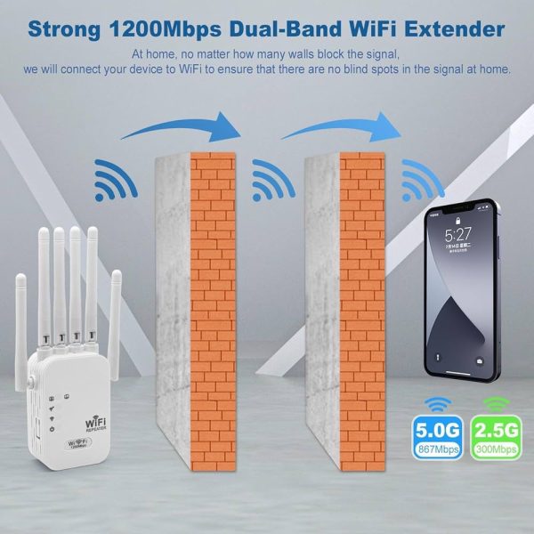 Repetidor WiFi 1200Mbps de Alta Potencia – Señal Fuerte en Todo tu Hogar